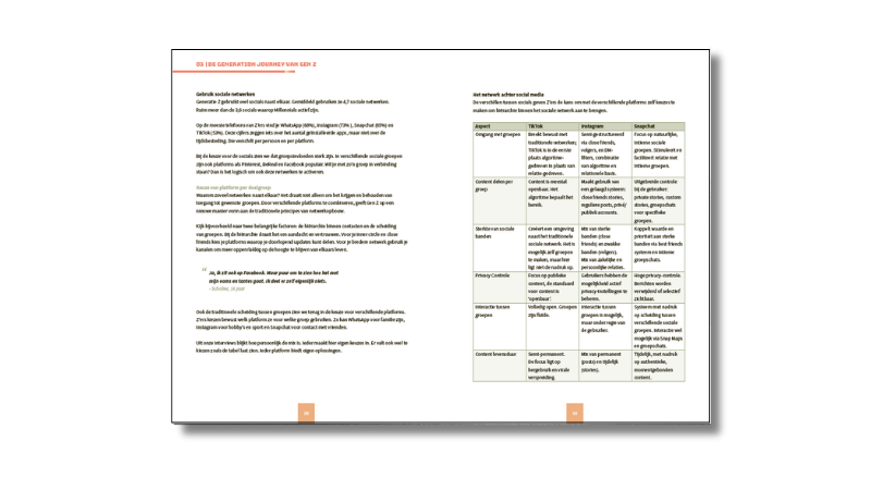 Uit de praktijk: de wereld van generatie Z